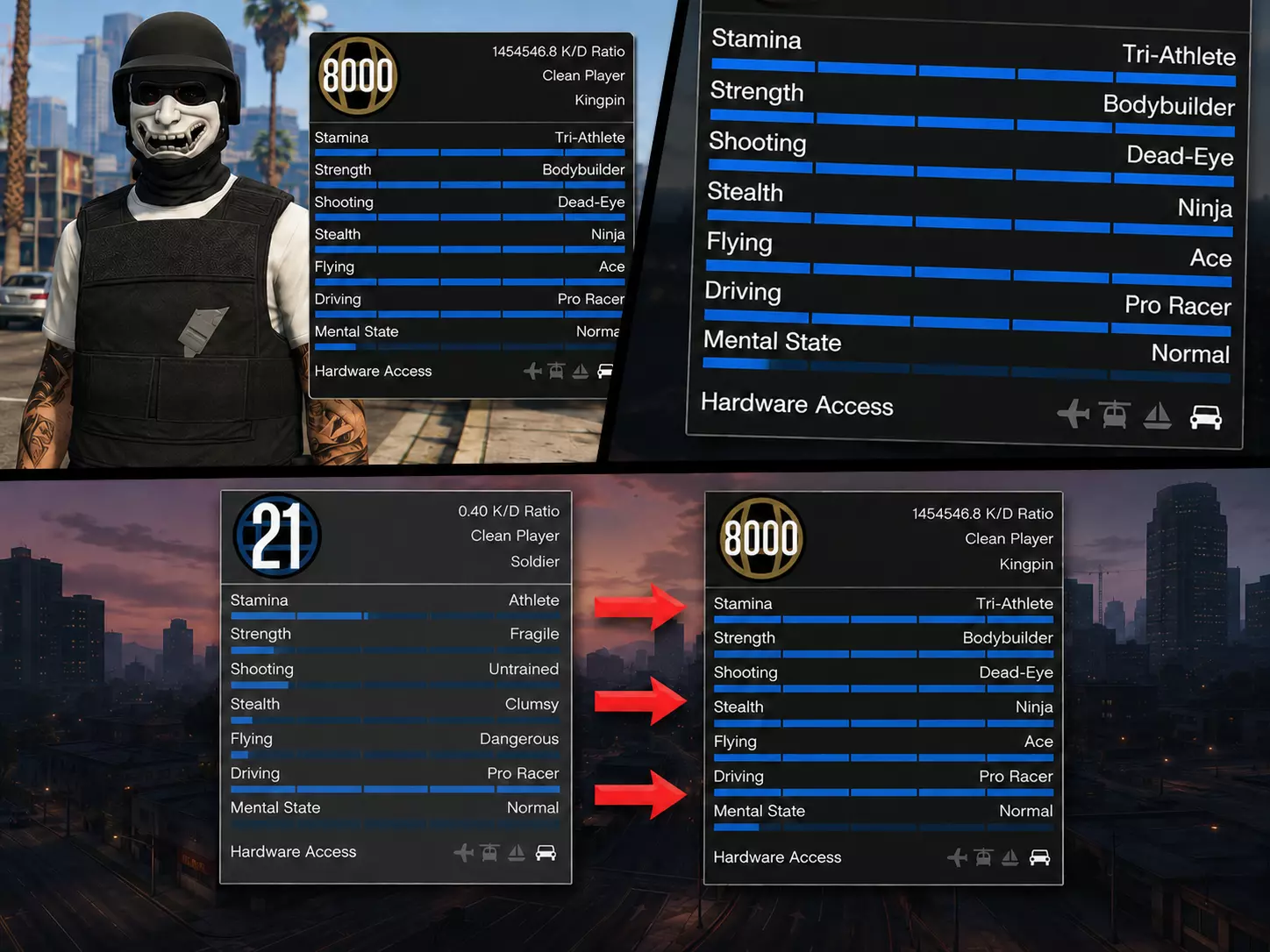 Abilità massime del personaggio PS4/5